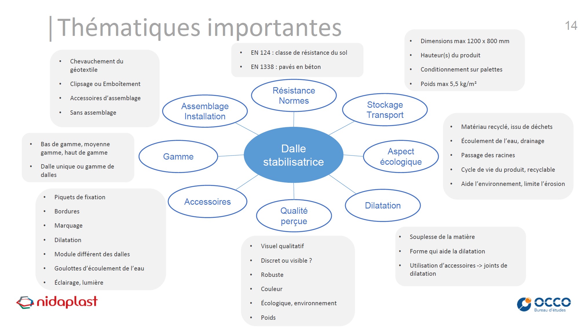 tableau thematiques importantes analyse fonctionnelle